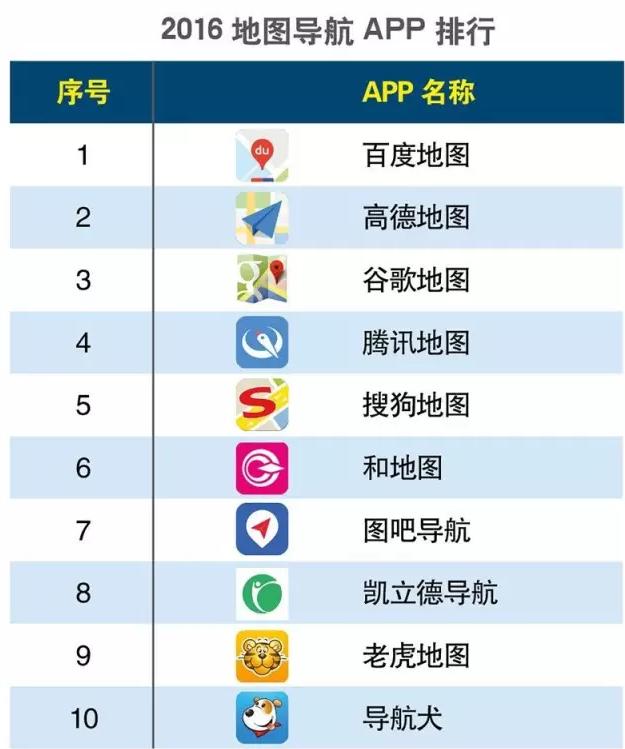 2016上半年度APP分類生活相關(guān)的排行榜大匯總